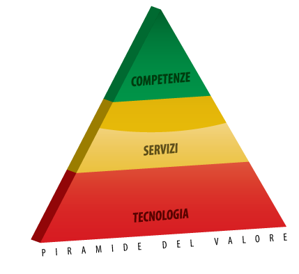 grafico_piramide